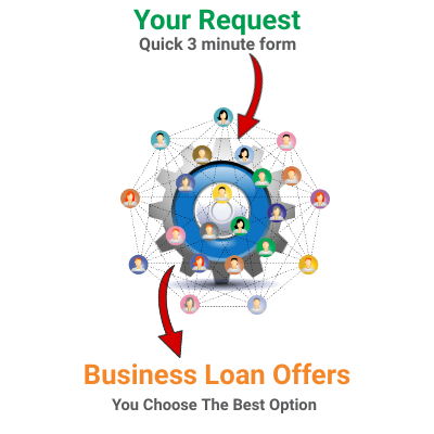 Business loans - cycle Loan-Request-network-Business-loan-offers